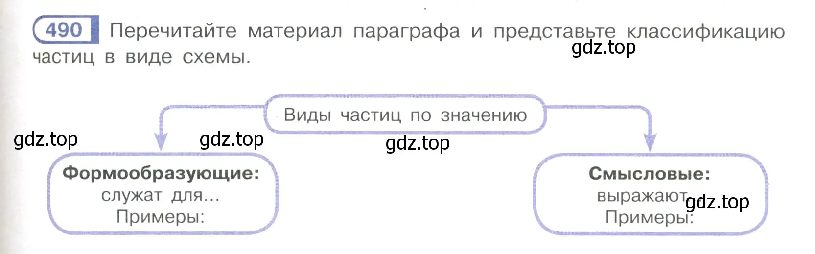 Условие номер 490 (страница 105) гдз по русскому языку 7 класс Рыбченкова, Александрова, учебник 2 часть