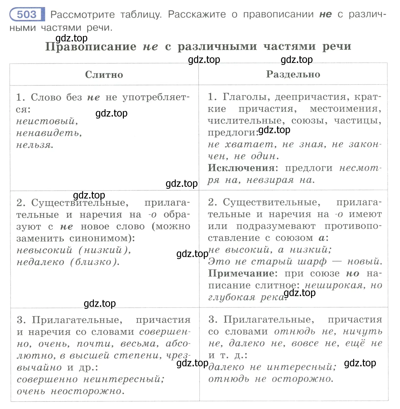 Условие номер 503 (страница 110) гдз по русскому языку 7 класс Рыбченкова, Александрова, учебник 2 часть