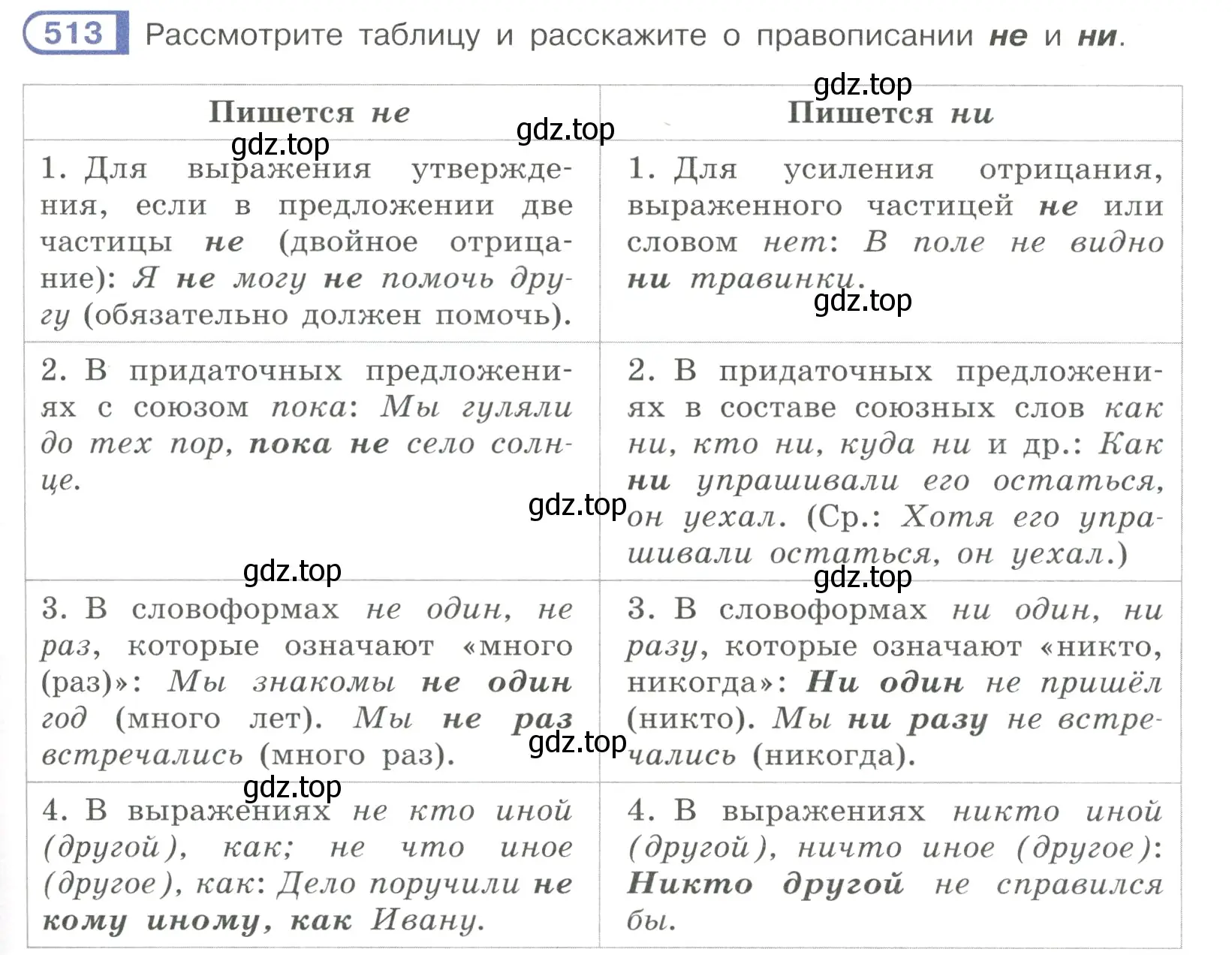 Условие номер 513 (страница 115) гдз по русскому языку 7 класс Рыбченкова, Александрова, учебник 2 часть