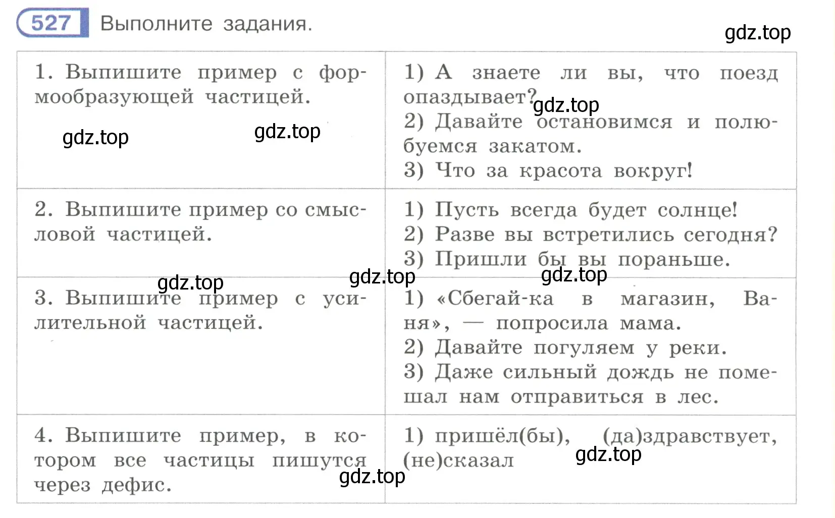 Условие номер 527 (страница 121) гдз по русскому языку 7 класс Рыбченкова, Александрова, учебник 2 часть