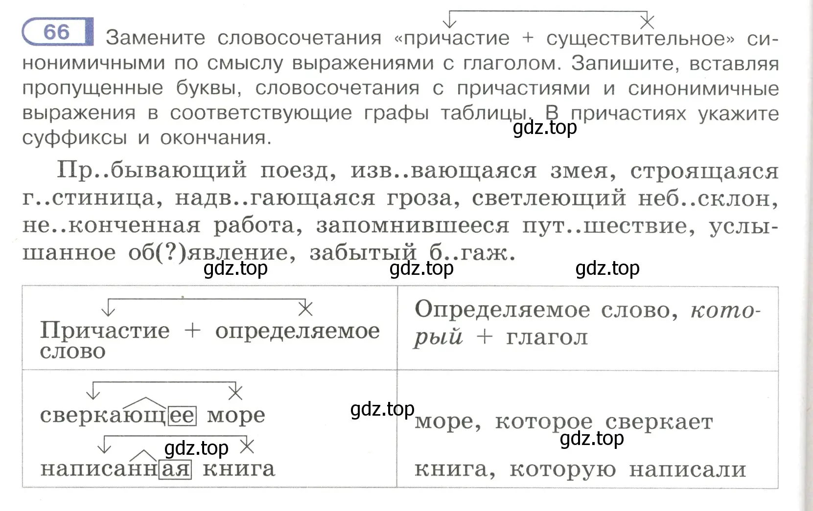 Условие номер 66 (страница 38) гдз по русскому языку 7 класс Рыбченкова, Александрова, учебник 1 часть