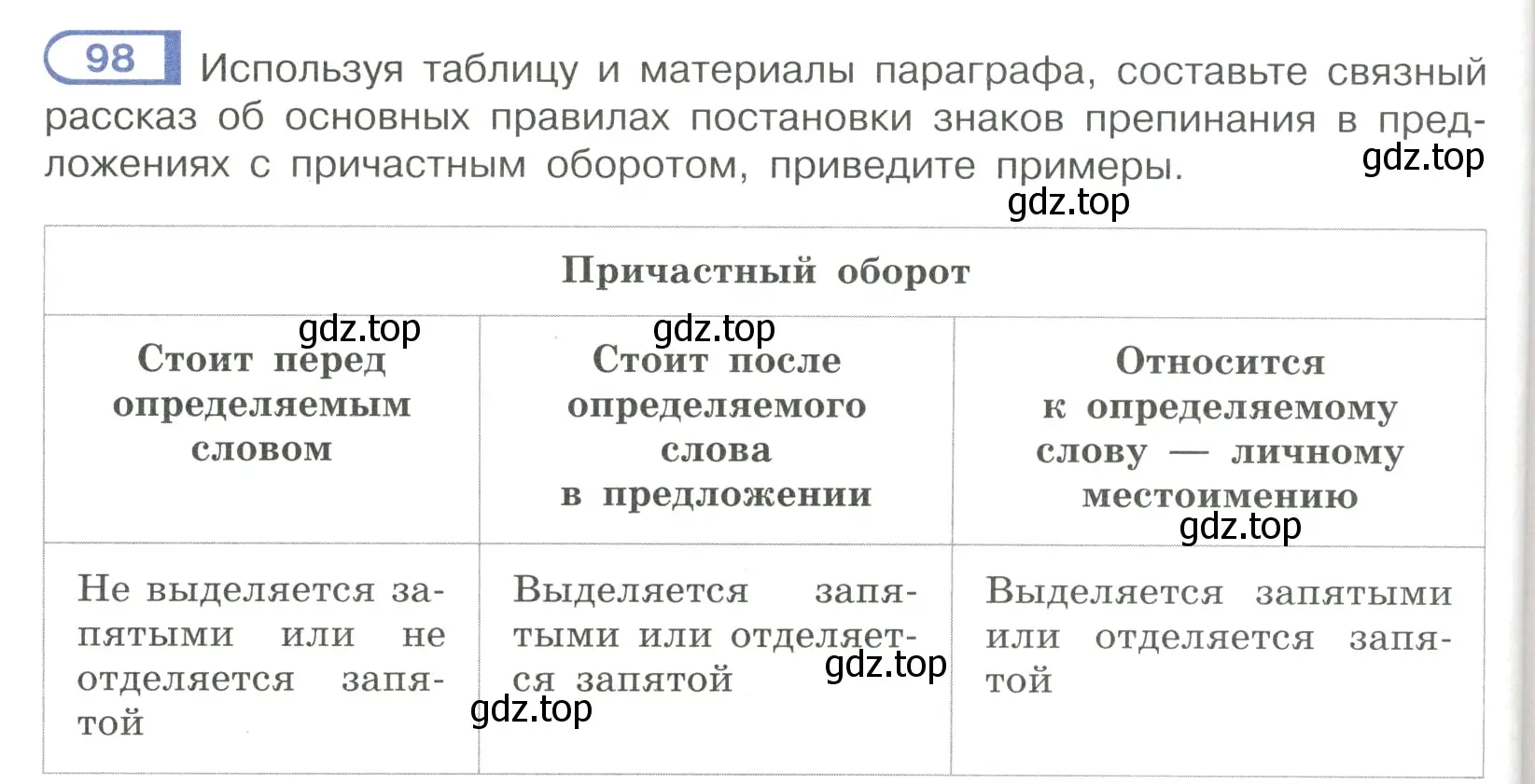 Условие номер 98 (страница 52) гдз по русскому языку 7 класс Рыбченкова, Александрова, учебник 1 часть