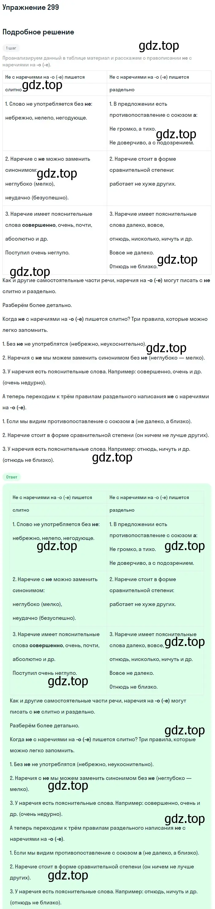 Решение номер 299 (страница 18) гдз по русскому языку 7 класс Рыбченкова, Александрова, учебник 2 часть