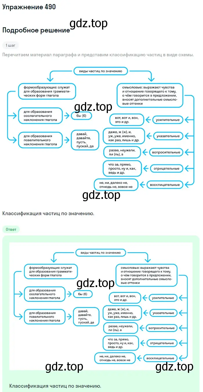 Решение номер 490 (страница 105) гдз по русскому языку 7 класс Рыбченкова, Александрова, учебник 2 часть