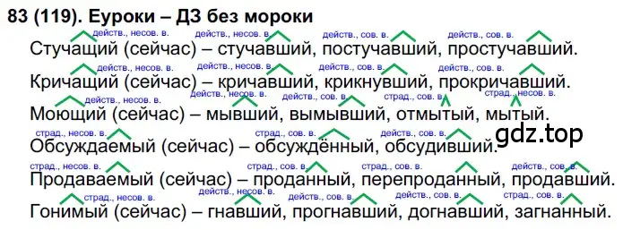 Решение 2. номер 119 (страница 62) гдз по русскому языку 7 класс Рыбченкова, Александрова, учебник 1 часть