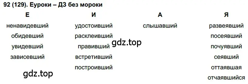 Решение 2. номер 129 (страница 66) гдз по русскому языку 7 класс Рыбченкова, Александрова, учебник 1 часть