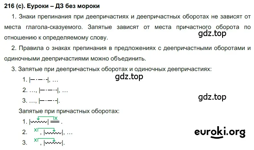 Решение 2. номер 216 (страница 103) гдз по русскому языку 7 класс Рыбченкова, Александрова, учебник 1 часть