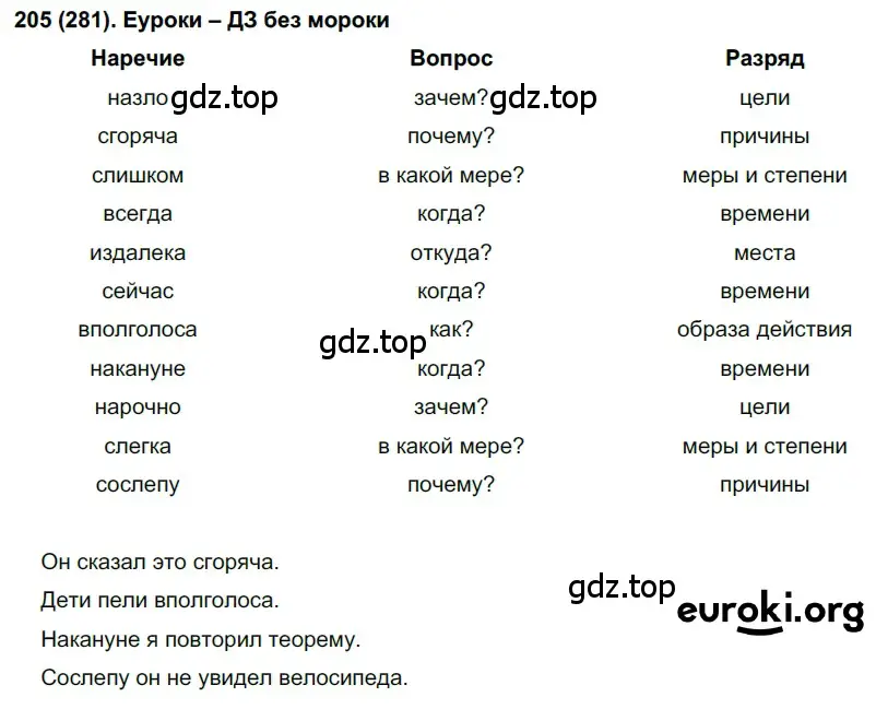 Решение 2. номер 281 (страница 9) гдз по русскому языку 7 класс Рыбченкова, Александрова, учебник 2 часть