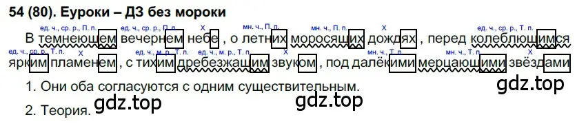 Решение 2. номер 80 (страница 45) гдз по русскому языку 7 класс Рыбченкова, Александрова, учебник 1 часть