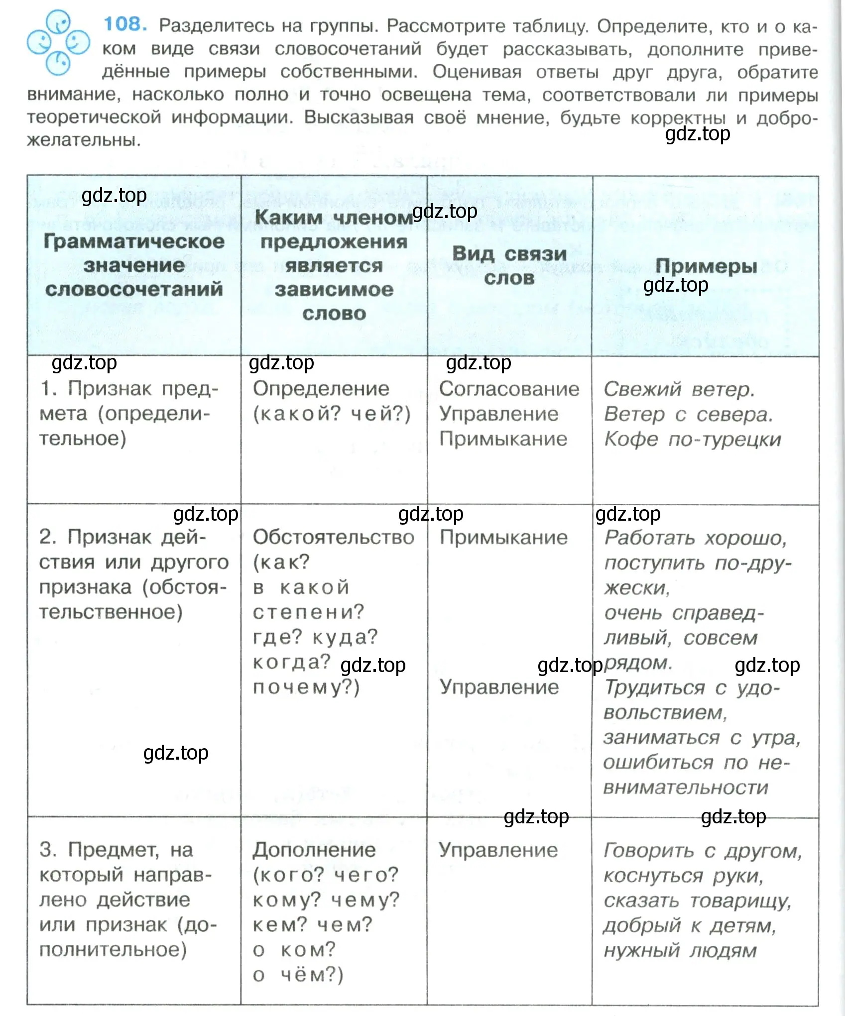 Условие номер 108 (страница 56) гдз по русскому языку 8 класс Бархударов, Крючков, учебник