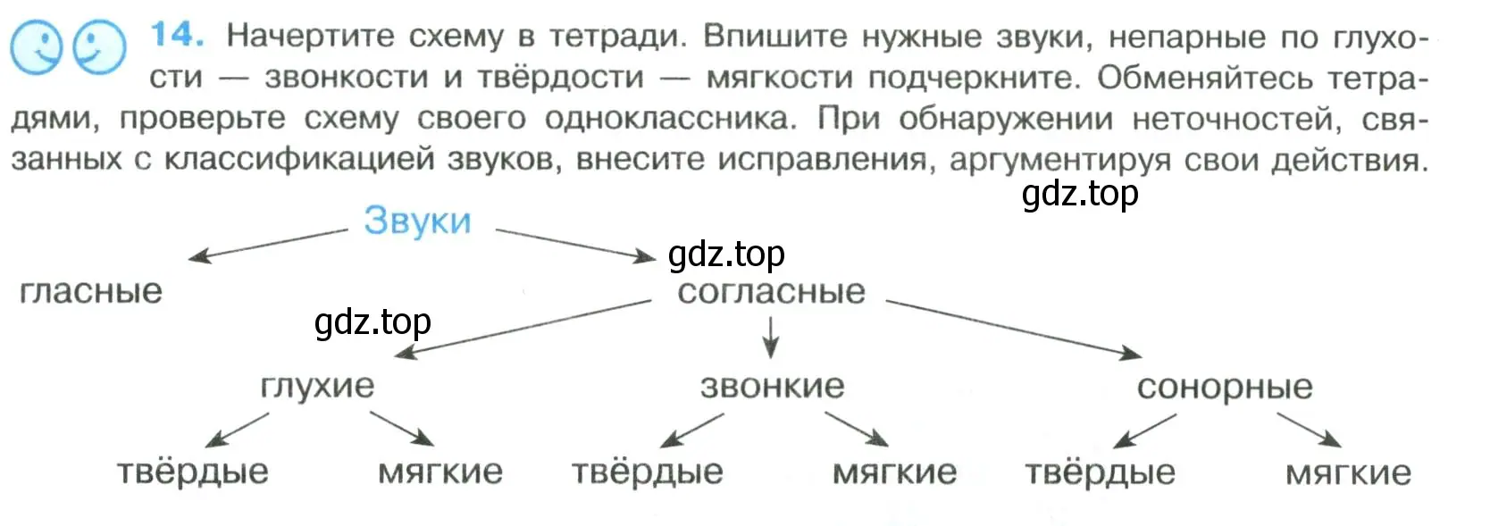 Условие номер 14 (страница 13) гдз по русскому языку 8 класс Бархударов, Крючков, учебник