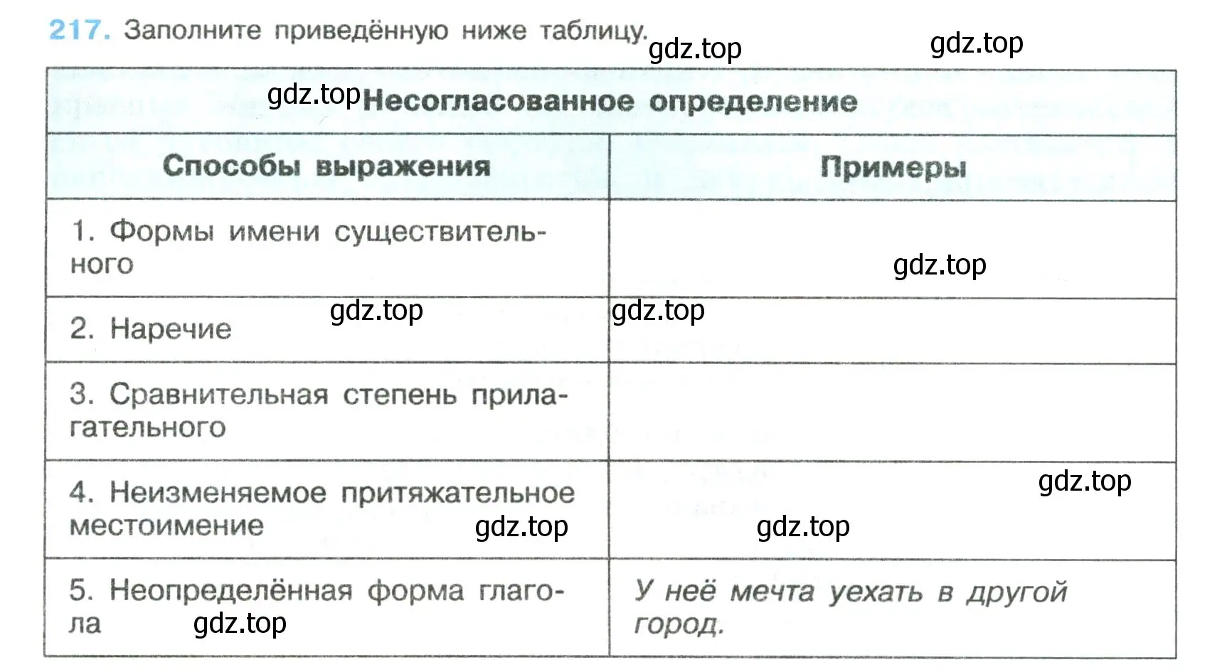 Условие номер 217 (страница 111) гдз по русскому языку 8 класс Бархударов, Крючков, учебник