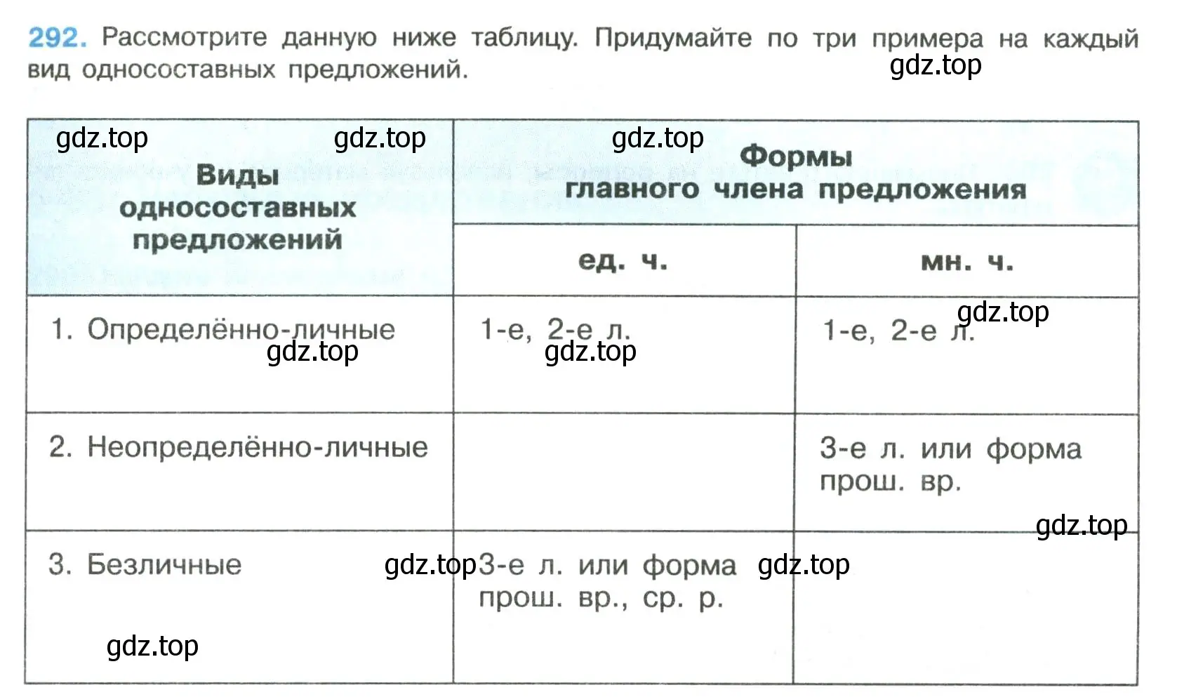 Условие номер 292 (страница 147) гдз по русскому языку 8 класс Бархударов, Крючков, учебник