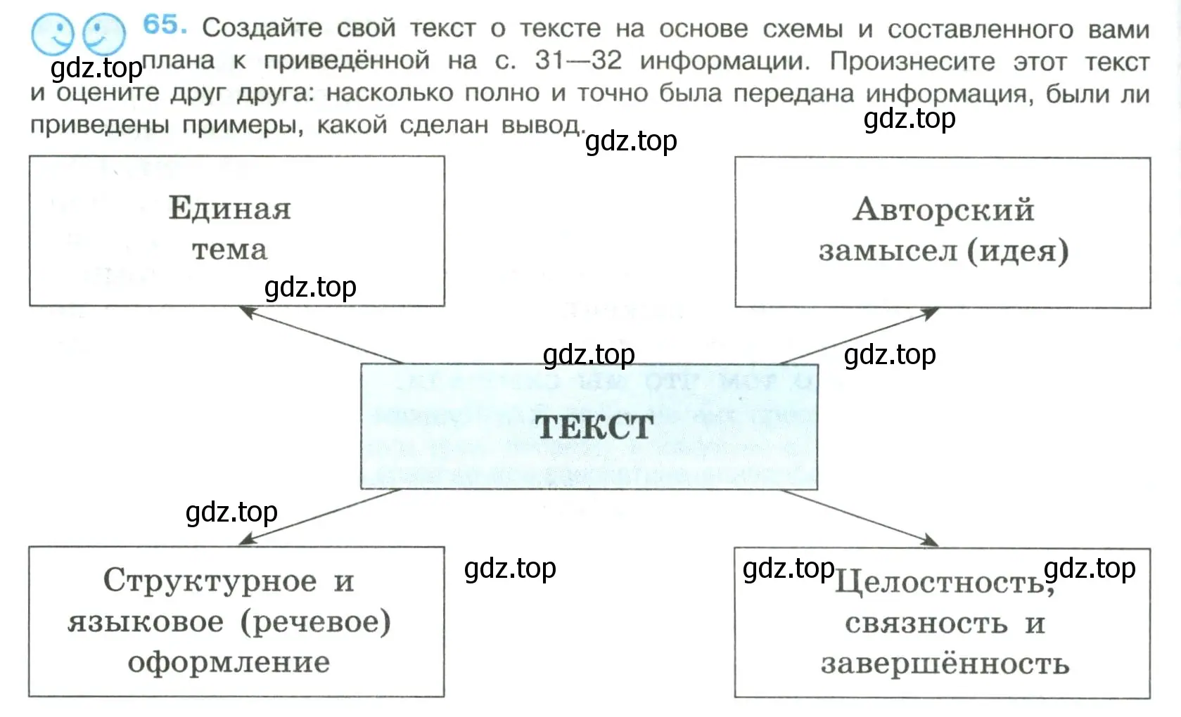 Условие номер 65 (страница 32) гдз по русскому языку 8 класс Бархударов, Крючков, учебник