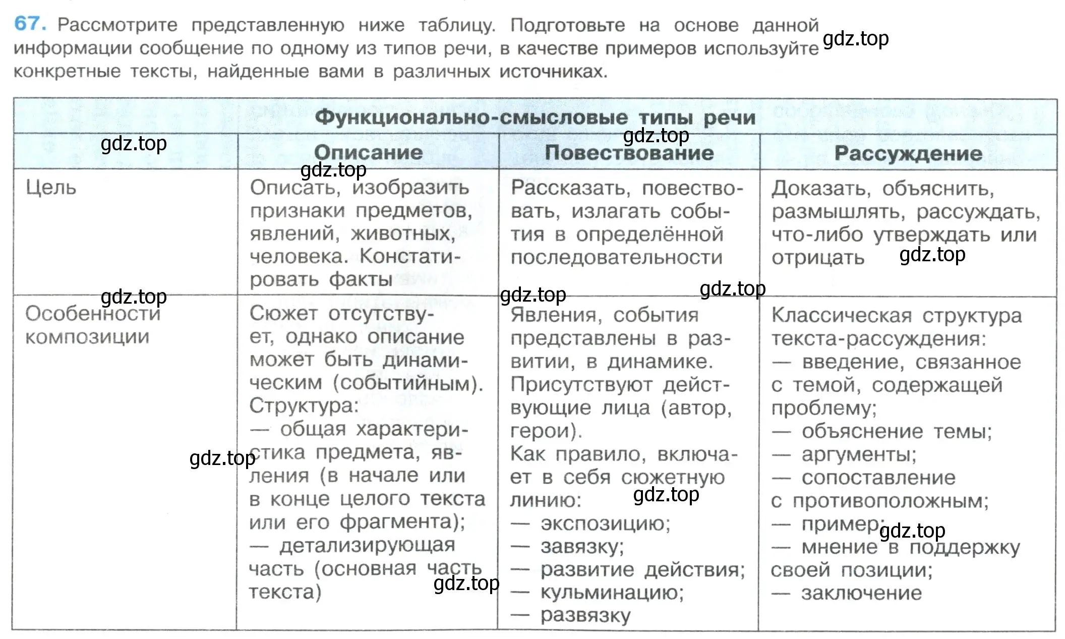 Условие номер 67 (страница 33) гдз по русскому языку 8 класс Бархударов, Крючков, учебник