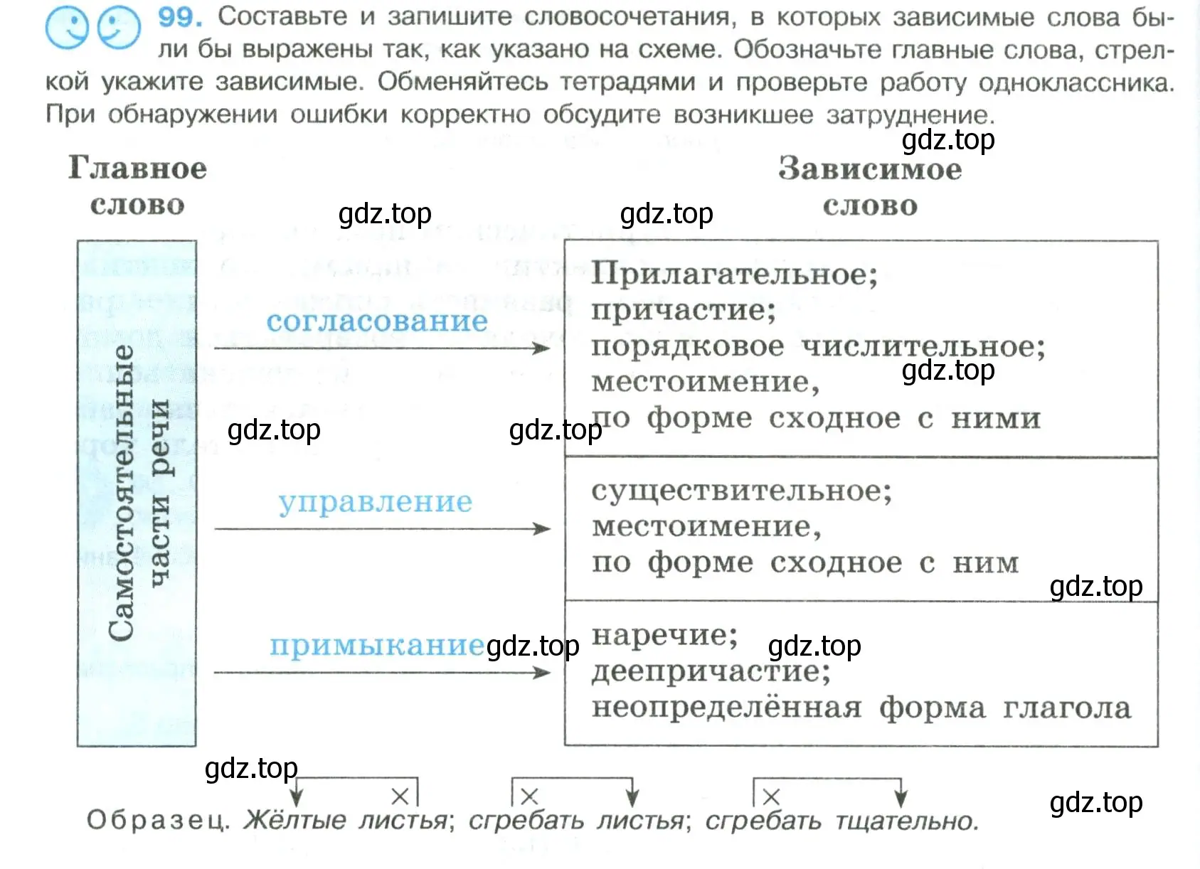 Условие номер 99 (страница 52) гдз по русскому языку 8 класс Бархударов, Крючков, учебник