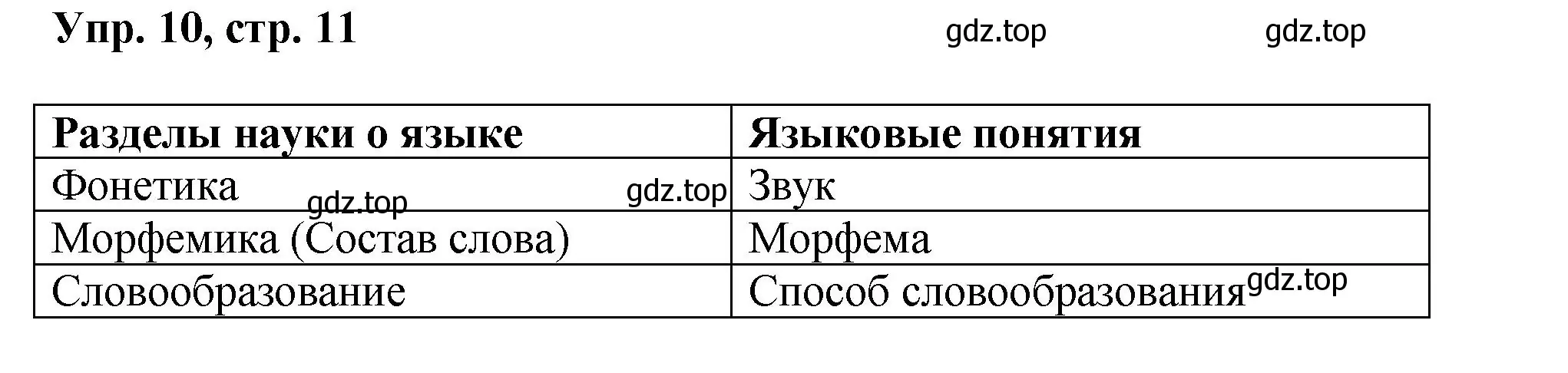 Решение номер 10 (страница 11) гдз по русскому языку 8 класс Бархударов, Крючков, учебник