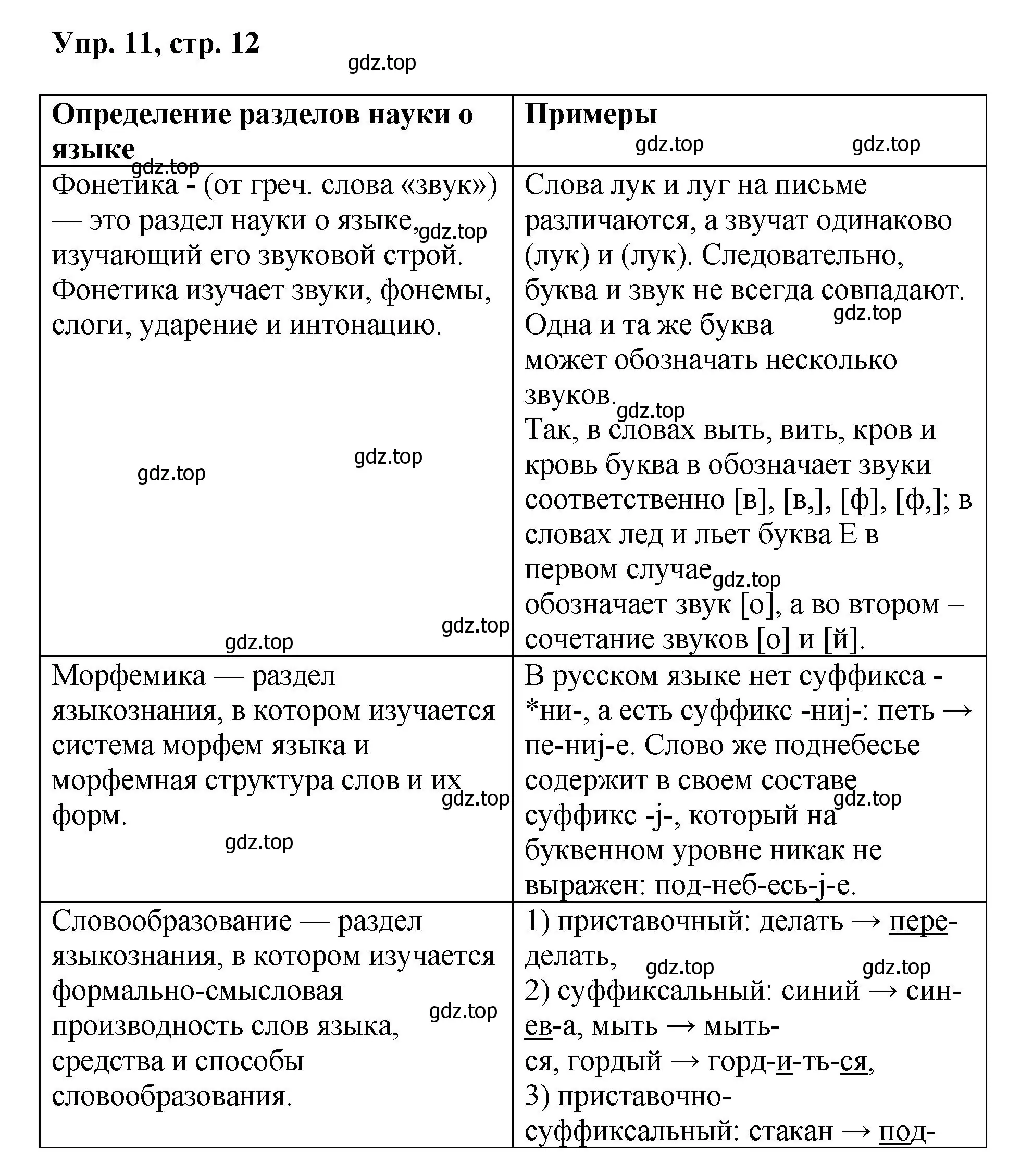 Решение номер 11 (страница 12) гдз по русскому языку 8 класс Бархударов, Крючков, учебник