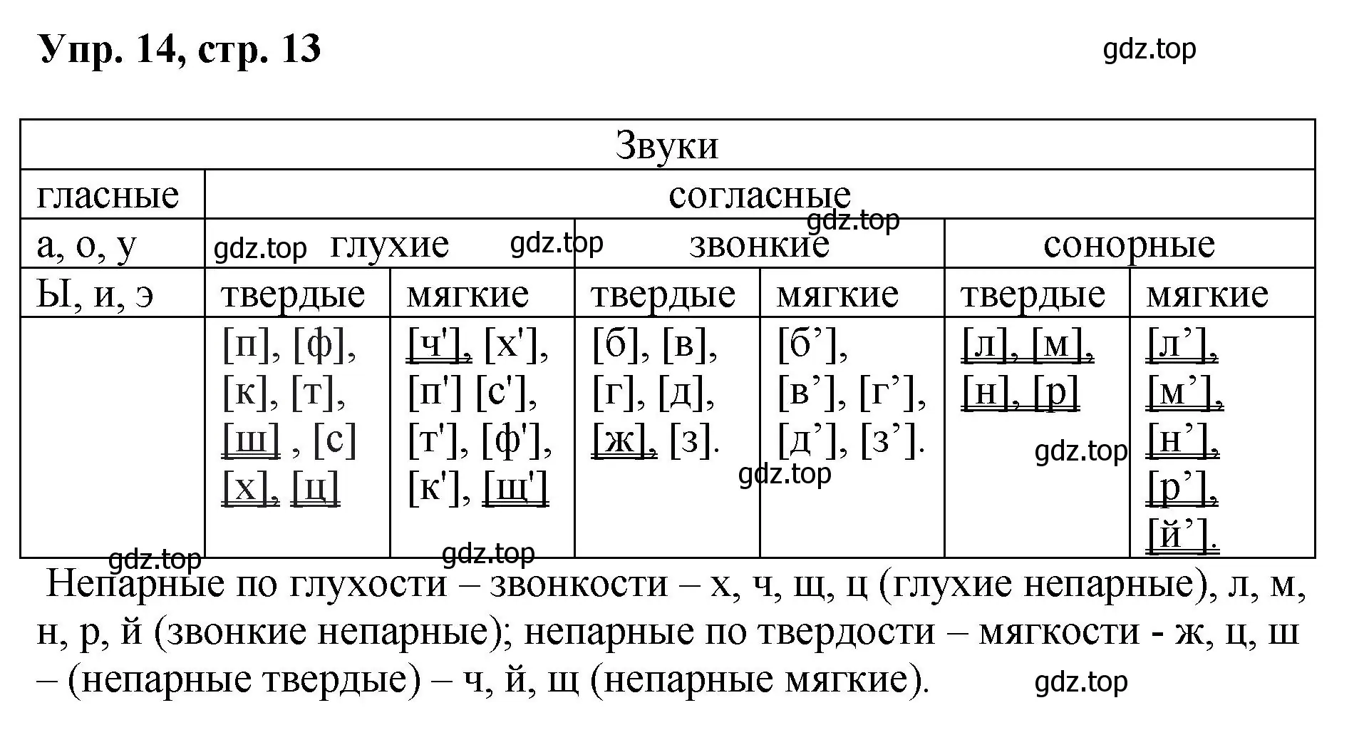 Решение номер 14 (страница 13) гдз по русскому языку 8 класс Бархударов, Крючков, учебник