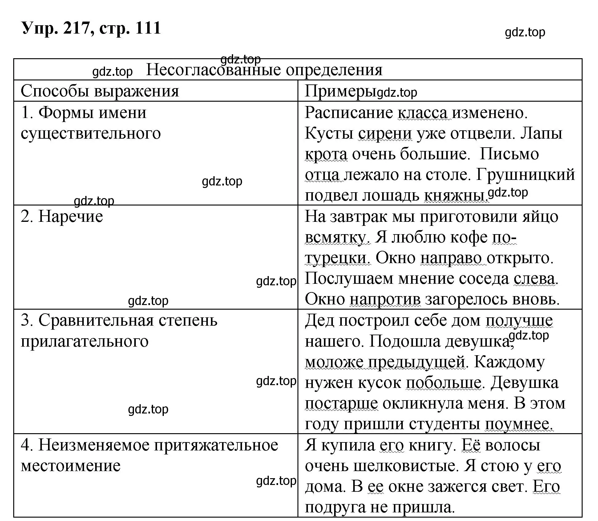 Решение номер 217 (страница 111) гдз по русскому языку 8 класс Бархударов, Крючков, учебник