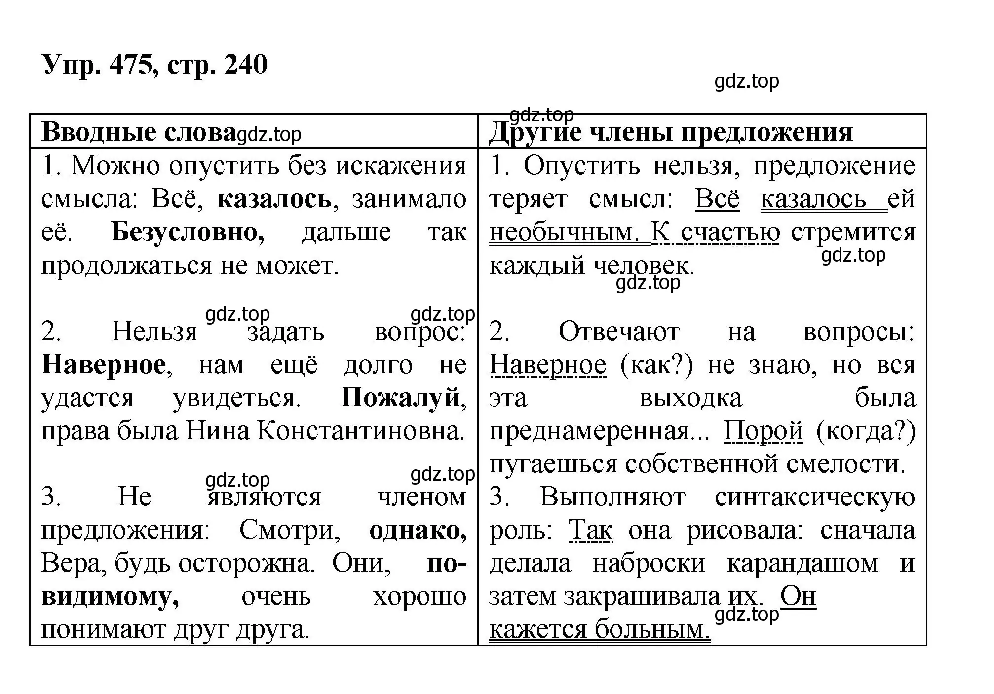 Решение номер 475 (страница 240) гдз по русскому языку 8 класс Бархударов, Крючков, учебник