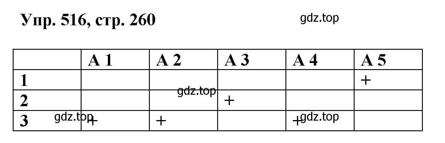 Решение номер 516 (страница 260) гдз по русскому языку 8 класс Бархударов, Крючков, учебник