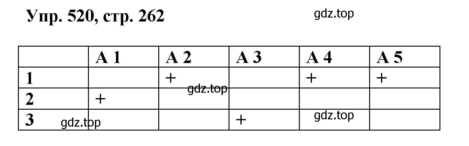 Решение номер 520 (страница 262) гдз по русскому языку 8 класс Бархударов, Крючков, учебник