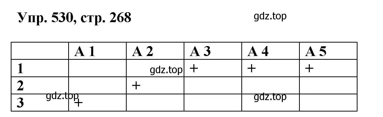 Решение номер 530 (страница 268) гдз по русскому языку 8 класс Бархударов, Крючков, учебник