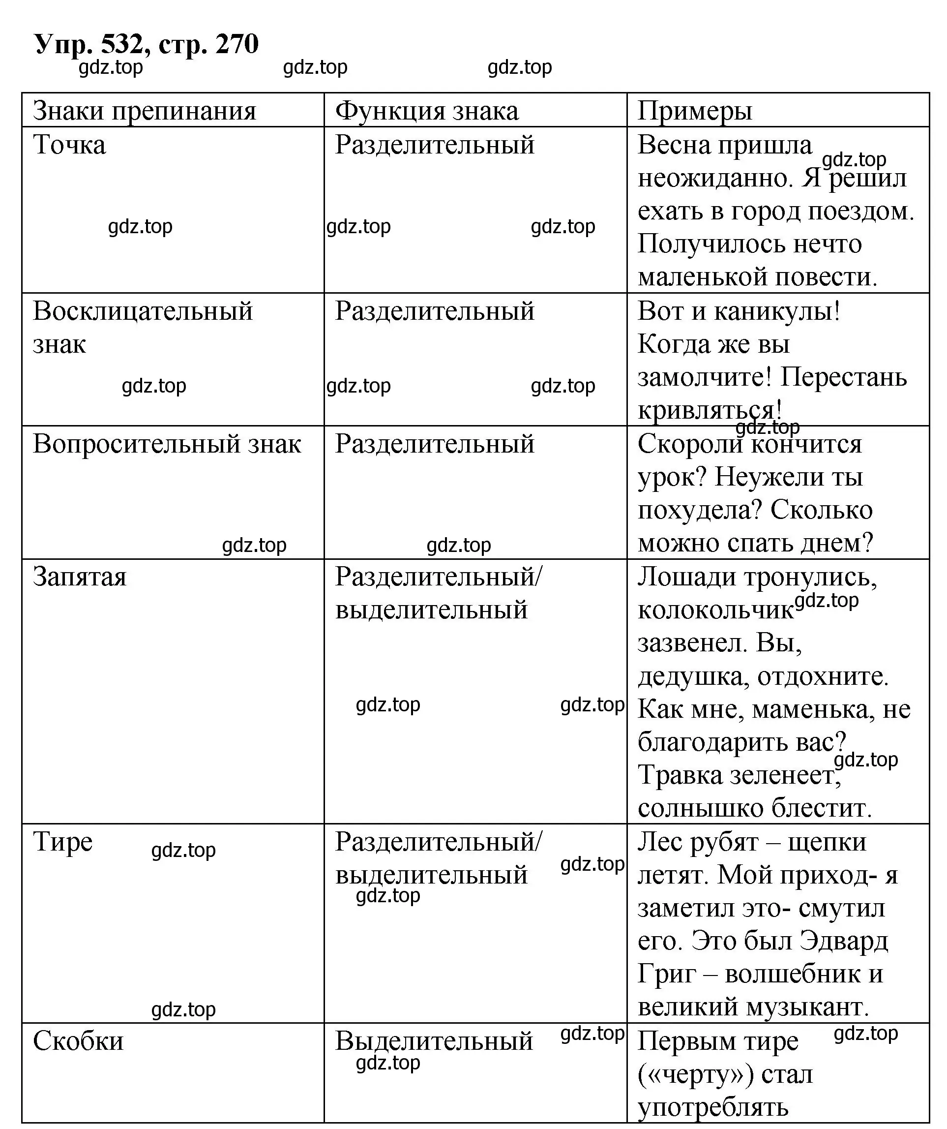 Решение номер 532 (страница 270) гдз по русскому языку 8 класс Бархударов, Крючков, учебник