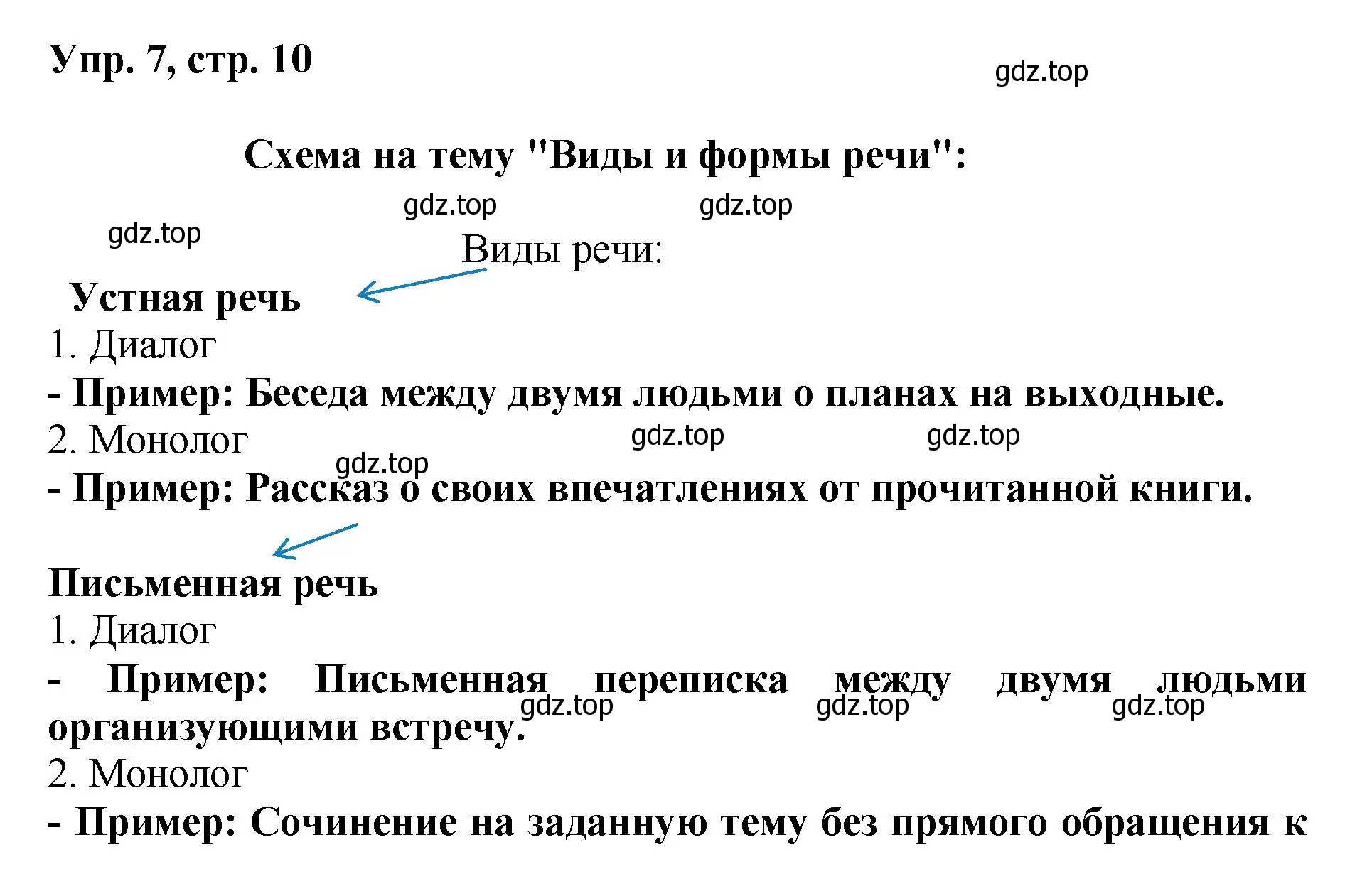 Решение номер 7 (страница 10) гдз по русскому языку 8 класс Бархударов, Крючков, учебник