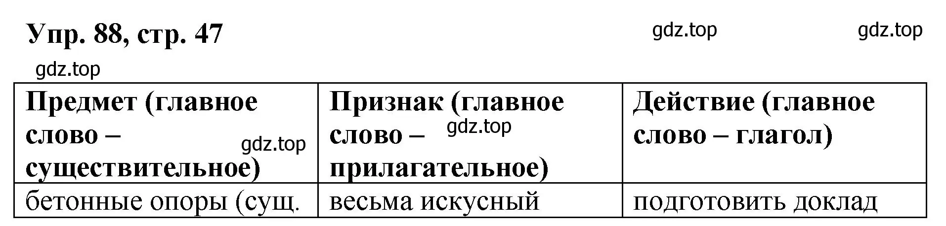 Решение номер 88 (страница 47) гдз по русскому языку 8 класс Бархударов, Крючков, учебник