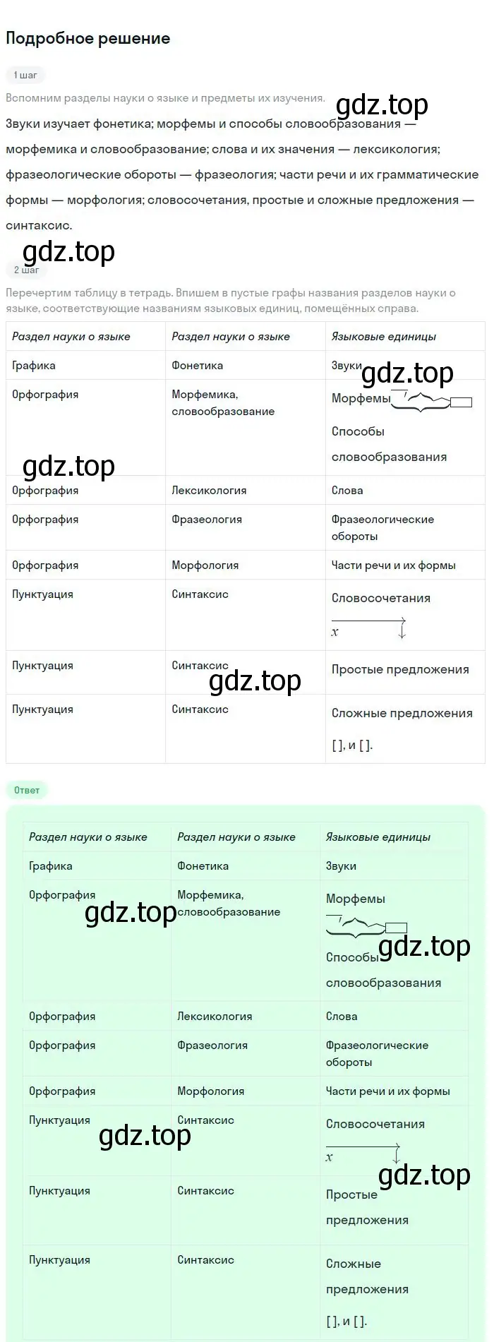 Решение 2. номер 10 (страница 11) гдз по русскому языку 8 класс Бархударов, Крючков, учебник