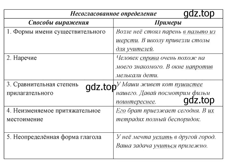 Решение 3. номер 217 (страница 111) гдз по русскому языку 8 класс Бархударов, Крючков, учебник