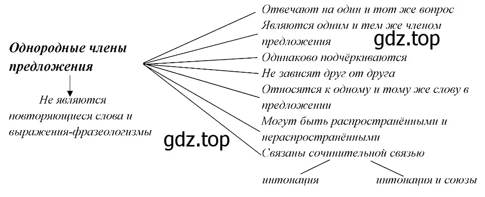 Решение 3. номер 330 (страница 166) гдз по русскому языку 8 класс Бархударов, Крючков, учебник