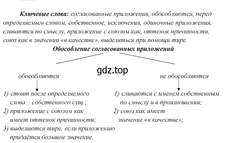 Решение 3. номер 400 (страница 203) гдз по русскому языку 8 класс Бархударов, Крючков, учебник