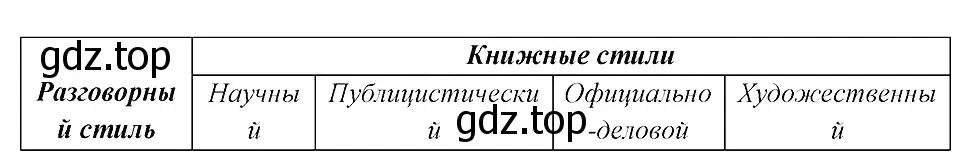 Решение 3. номер 72 (страница 38) гдз по русскому языку 8 класс Бархударов, Крючков, учебник