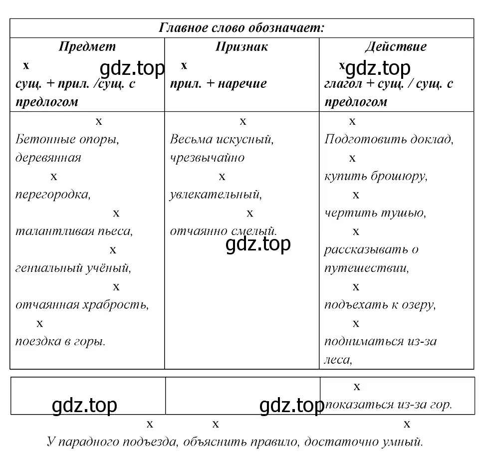 Решение 3. номер 88 (страница 47) гдз по русскому языку 8 класс Бархударов, Крючков, учебник