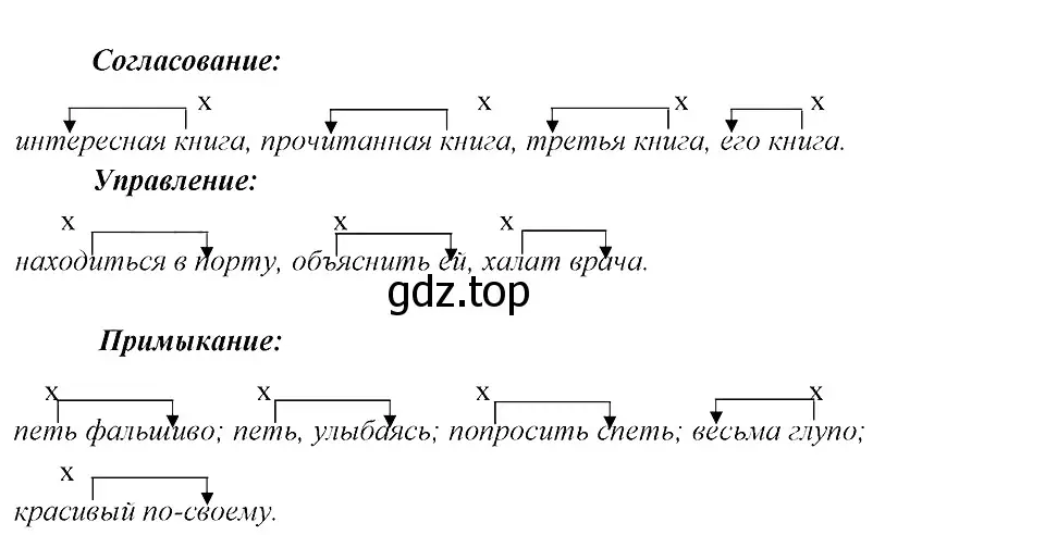 Решение 3. номер 99 (страница 52) гдз по русскому языку 8 класс Бархударов, Крючков, учебник