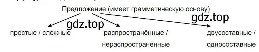 Решение 4. номер 114 (страница 59) гдз по русскому языку 8 класс Бархударов, Крючков, учебник