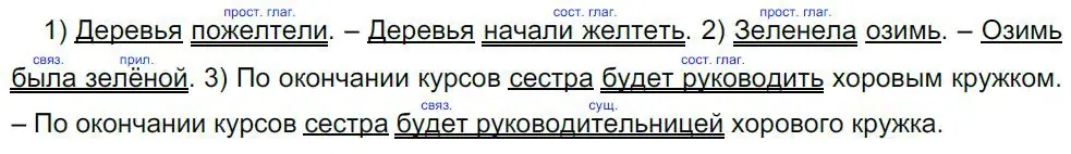 Решение 4. номер 177 (страница 91) гдз по русскому языку 8 класс Бархударов, Крючков, учебник