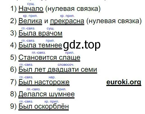 Решение 4. номер 182 (страница 94) гдз по русскому языку 8 класс Бархударов, Крючков, учебник