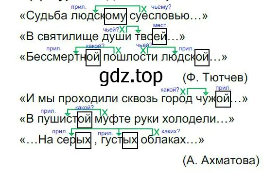 Решение 4. номер 215 (страница 109) гдз по русскому языку 8 класс Бархударов, Крючков, учебник