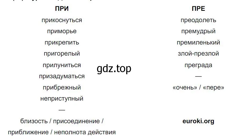 Решение 4. номер 30 (страница 18) гдз по русскому языку 8 класс Бархударов, Крючков, учебник