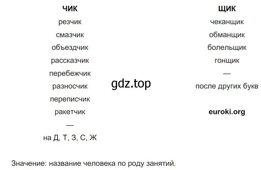 Решение 4. номер 33 (страница 18) гдз по русскому языку 8 класс Бархударов, Крючков, учебник