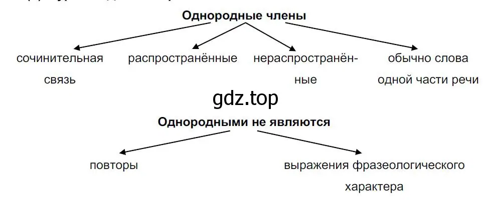 Решение 4. номер 330 (страница 166) гдз по русскому языку 8 класс Бархударов, Крючков, учебник