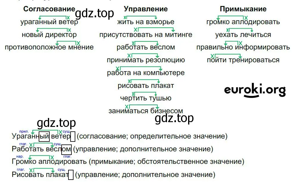 Решение 4. номер 507 (страница 256) гдз по русскому языку 8 класс Бархударов, Крючков, учебник