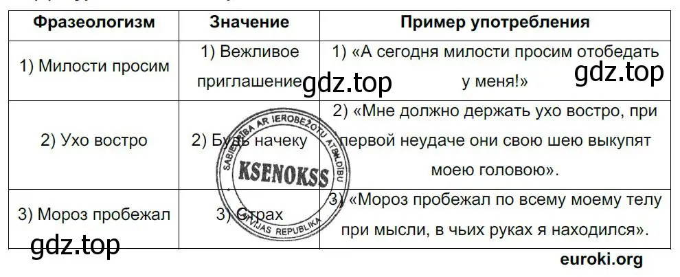 Решение 4. номер 51 (страница 25) гдз по русскому языку 8 класс Бархударов, Крючков, учебник