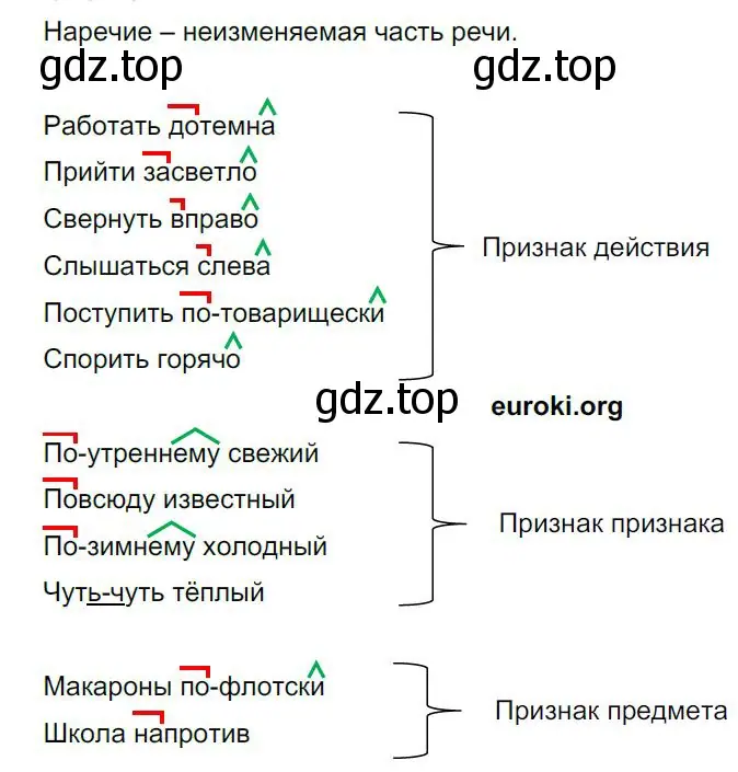 Решение 4. номер 60 (страница 29) гдз по русскому языку 8 класс Бархударов, Крючков, учебник