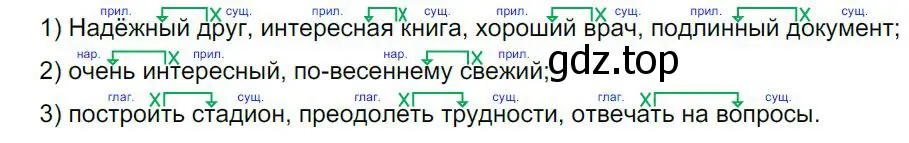 Решение 4. номер 87 (страница 46) гдз по русскому языку 8 класс Бархударов, Крючков, учебник