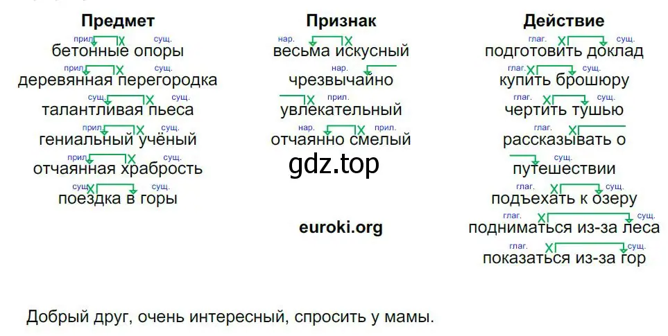 Решение 4. номер 88 (страница 47) гдз по русскому языку 8 класс Бархударов, Крючков, учебник